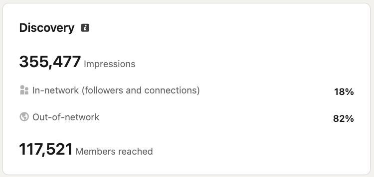 Original LinkedIn discovery screenshot showing 355,477 impressions, 18 percent in-network impressions, 82 percent out-of-network impressions, and 117,521 members reached.