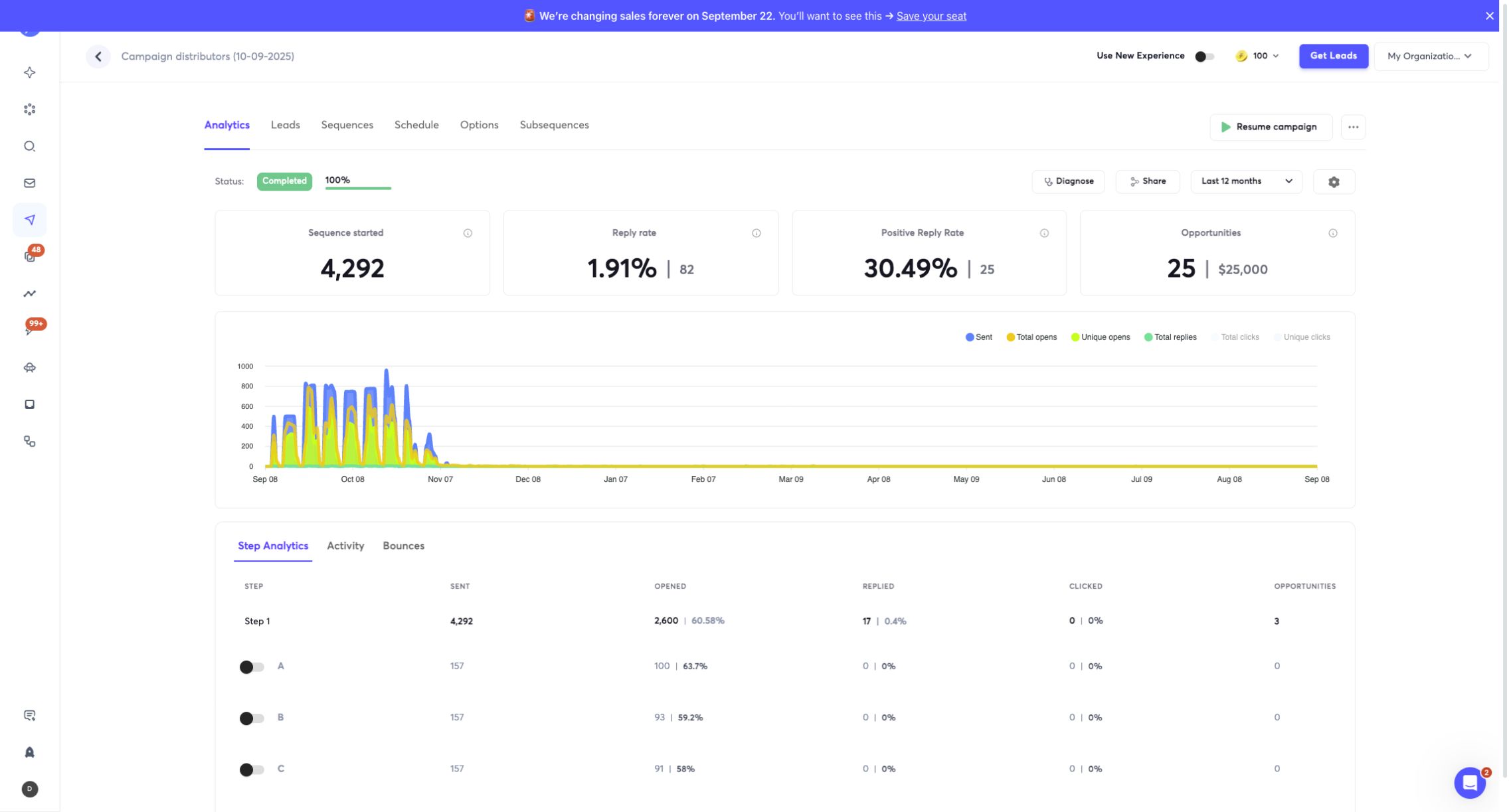 Original Instantly analytics screenshot for the 2025 Prolux distributor campaign showing 25 opportunities.