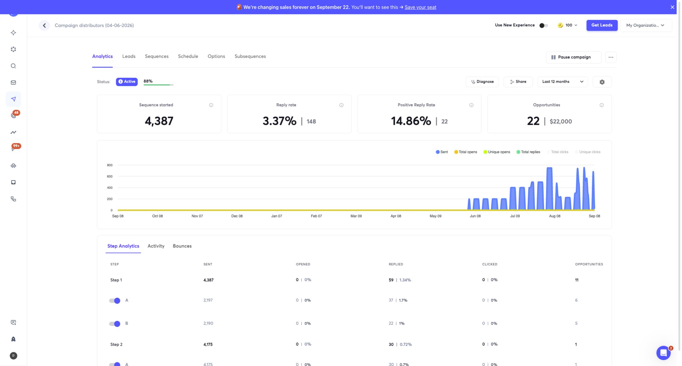 Original Instantly analytics screenshot for the 2026 Prolux distributor campaign showing 22 opportunities.