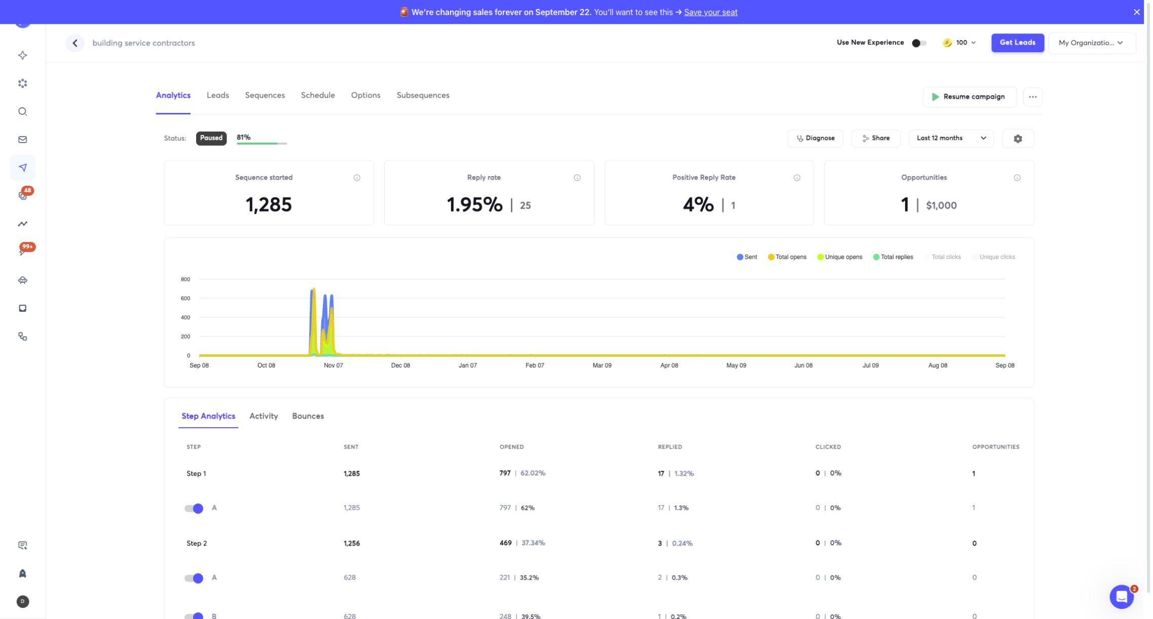 Original Instantly analytics screenshot showing one opportunity for the Prolux ISSA building service contractor campaign.