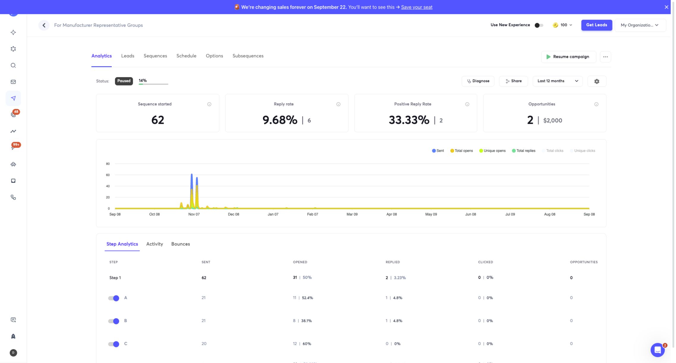 Original Instantly analytics screenshot showing two opportunities for the Prolux ISSA manufacturer representative campaign.